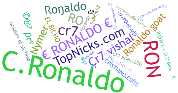 Soprannomi per Ronaldo